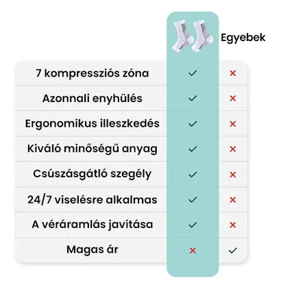 Kompressziós zokni a lábfájdalom enyhítésére